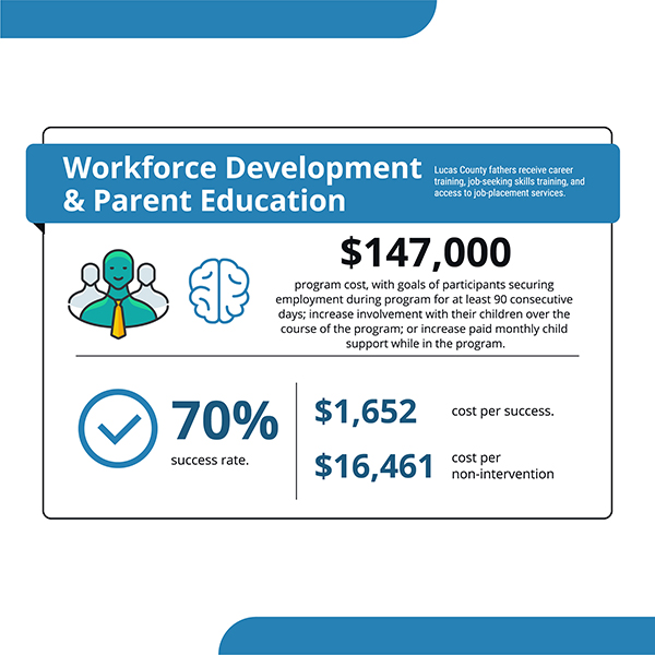 ENGAGE Center of Hope Family Services